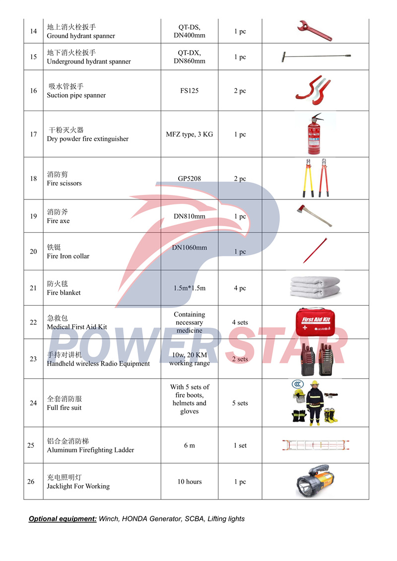 Isuzu fire truck accessories and tools