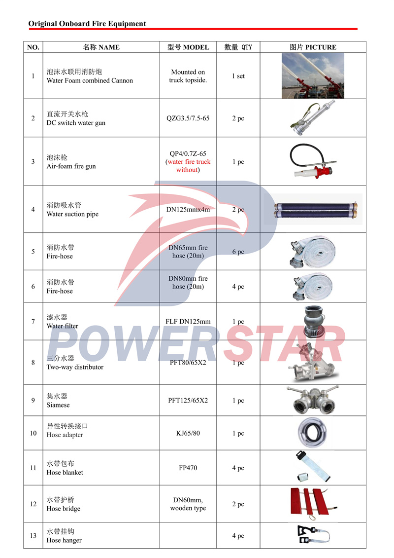 Isuzu fire truck accessories and tools