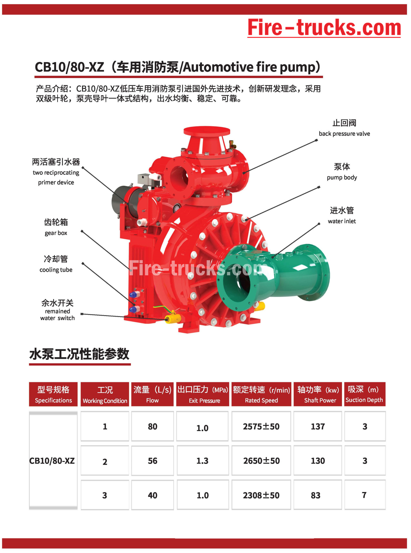 Emergency Fire Pumps CB10/80-XZ for fire engine trucks
