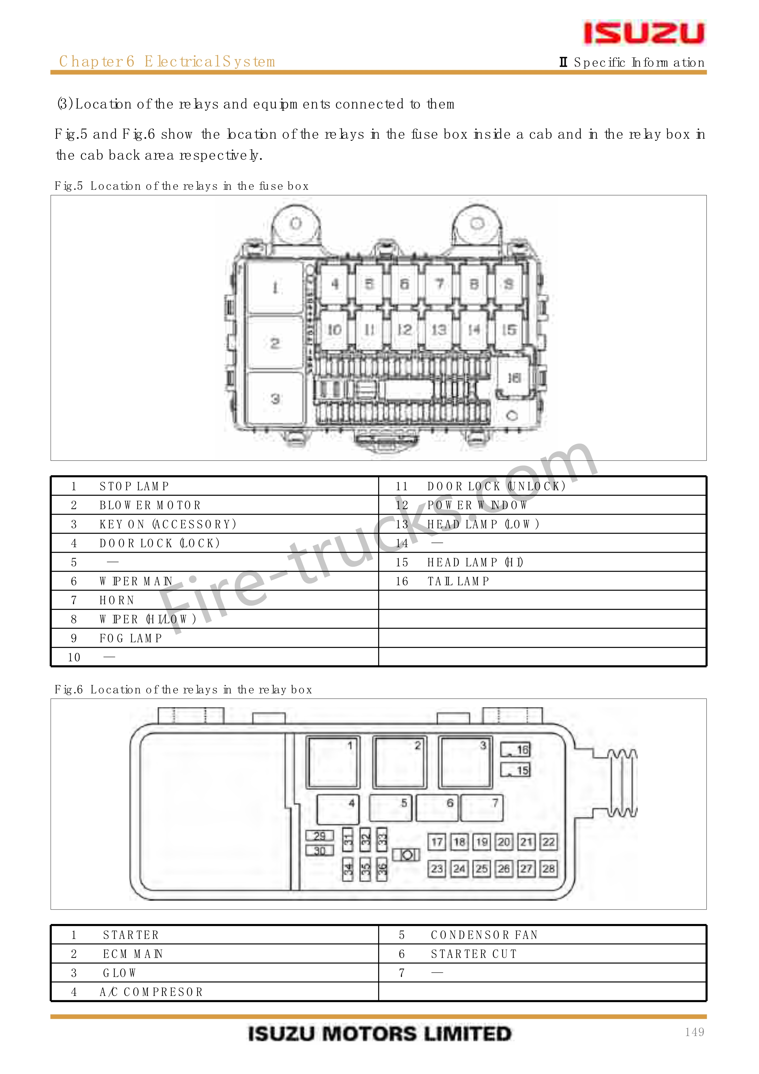 Isuzu Fire Fighting Vehicle Body Builder Handbook Isuzu Fire Fighting Vehicle Body Builder Handbook