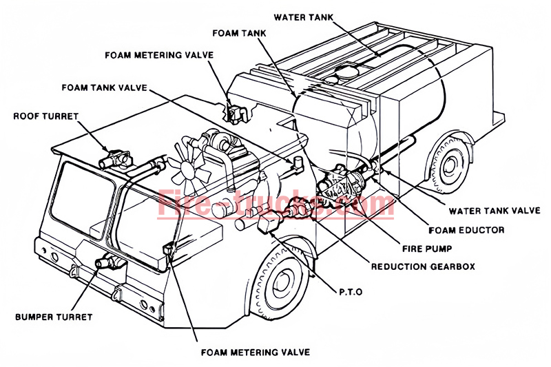 Foam Fire Truck Schematic Diagram