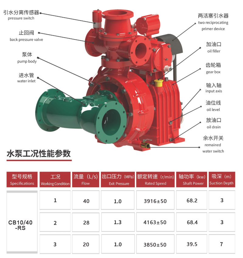 CB10/40-XZ fire pump