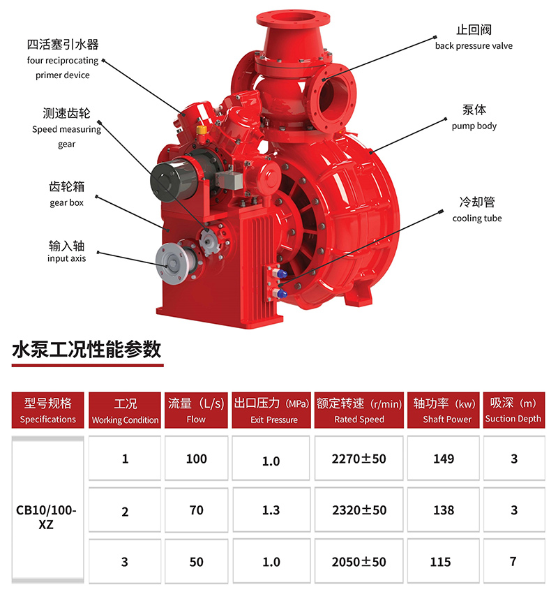 CB10/100-XZ fire pump Cambodia