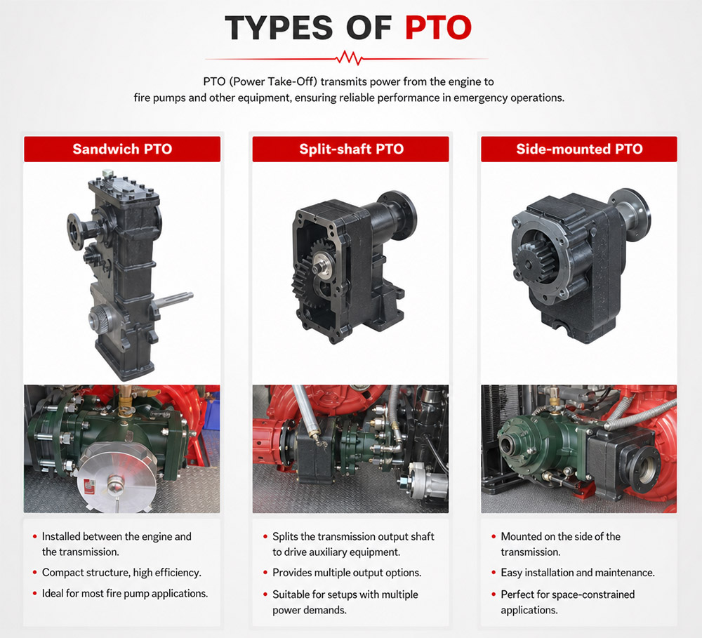 Types of Power Take-off (PTO) for Fire Trucks Types of Power Take-off (PTO) for Fire Trucks