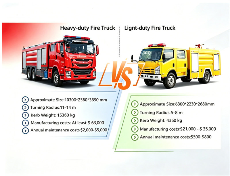 Fire fighting truck Fire fighting truck