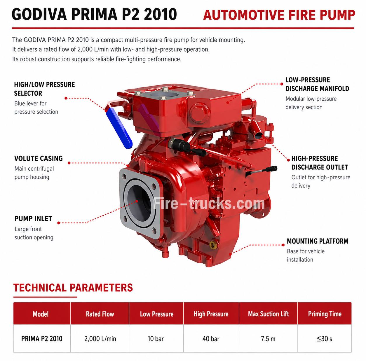 Godiva P2 2010 fire pump