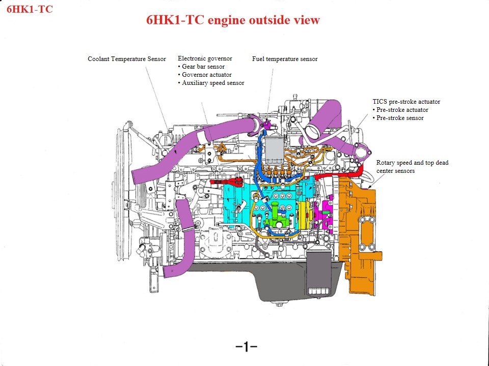 Isuzu Fire Rescue Vehicles 6HK1 tips penyelenggaraan enjin